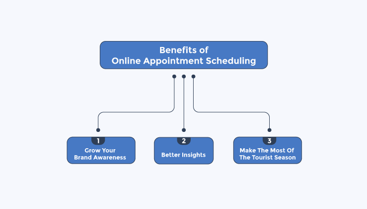 Benefits of Online Appointment Scheduling